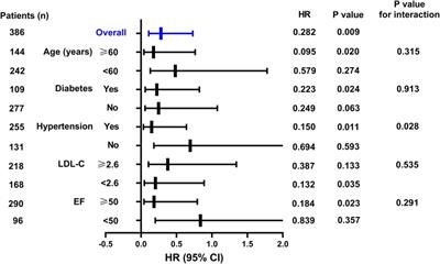 The effect of SGLT2i on in-hospital acute heart failure risk in acute myocardial infarction patients—a retrospective study